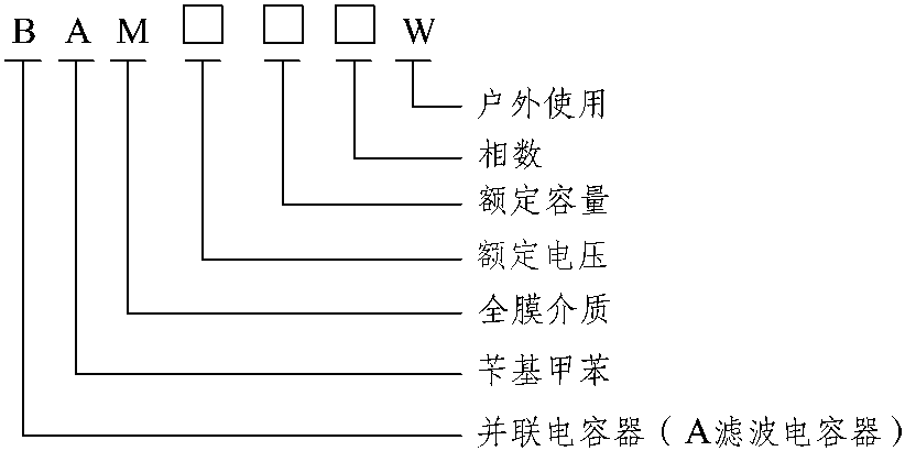 第一節(jié) 電容器基本知識